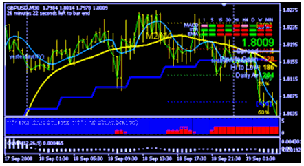 forex trading sistem