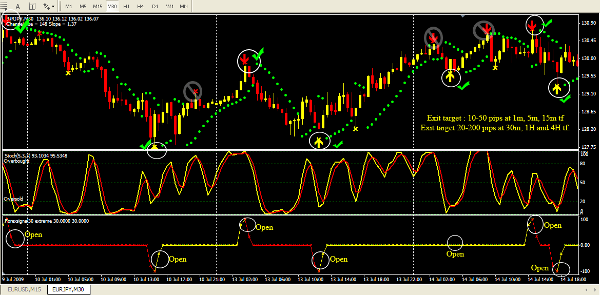 forex signal 30 extreme
