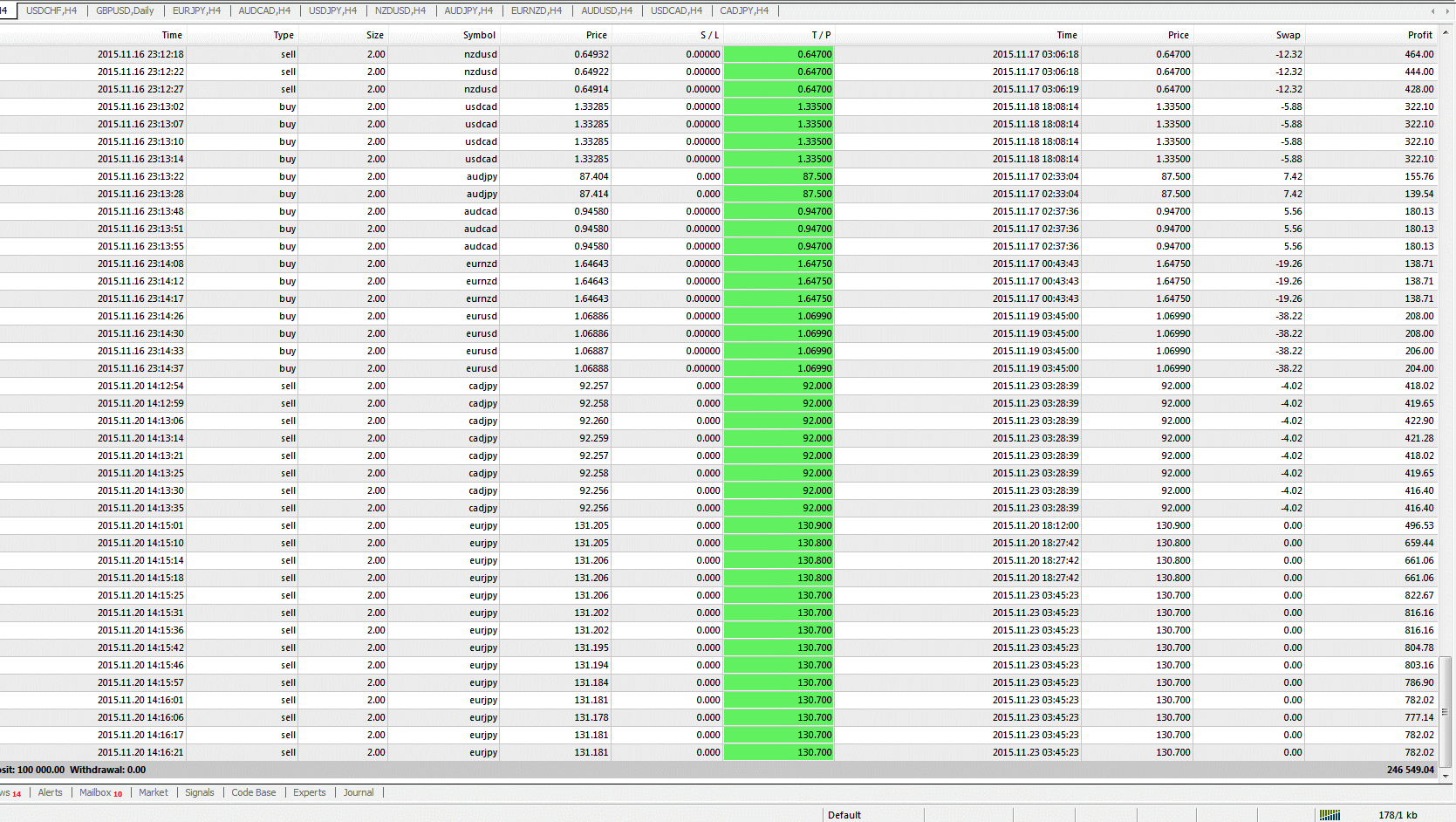 Profit forex signals performance