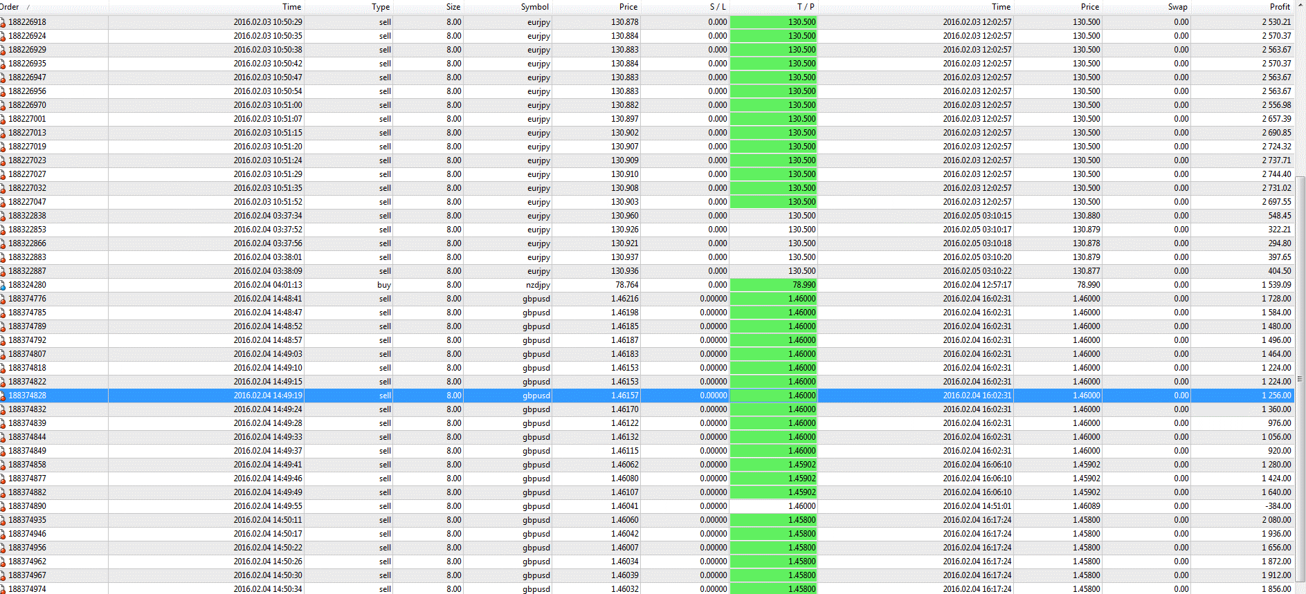 100 accurate trading system