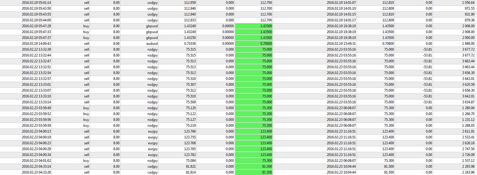 100 accurate trading system