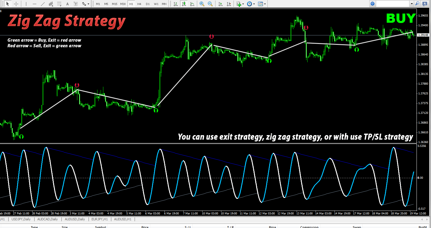 Forex trading schools in london