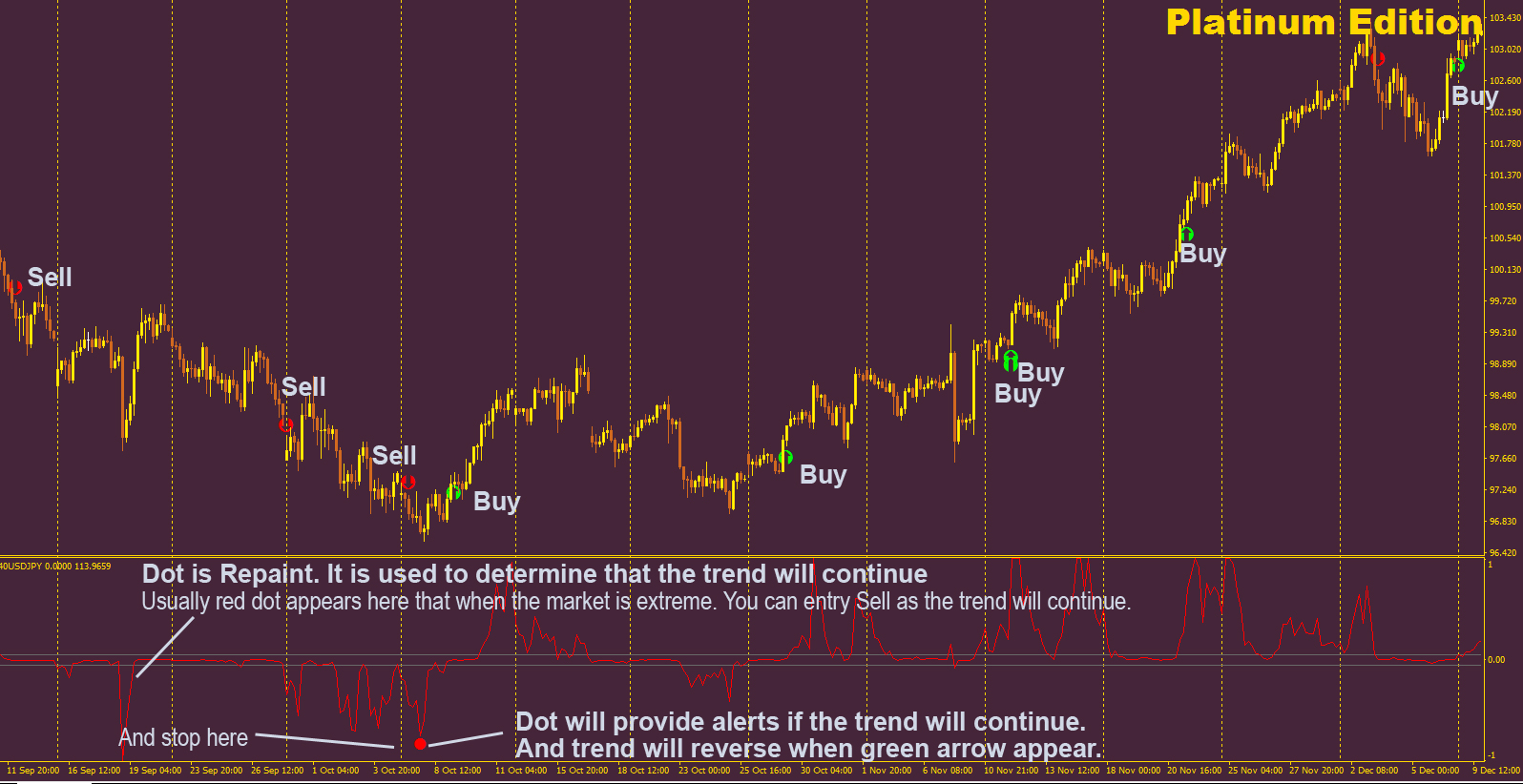 Forexsignal30 platinum
