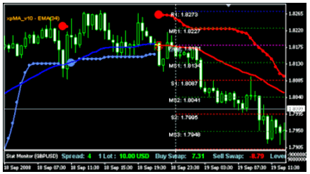 forex signals